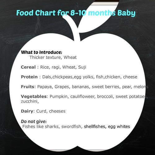 Indian Baby Food Chart